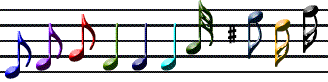Notes musique